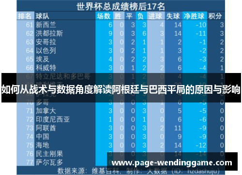 如何从战术与数据角度解读阿根廷与巴西平局的原因与影响