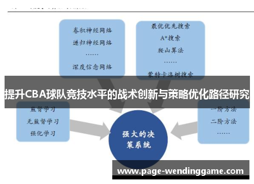 提升CBA球队竞技水平的战术创新与策略优化路径研究