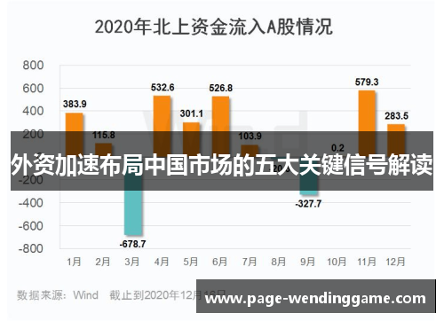 外资加速布局中国市场的五大关键信号解读