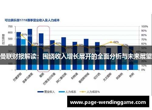 曼联财报解读：围绕收入增长展开的全面分析与未来展望