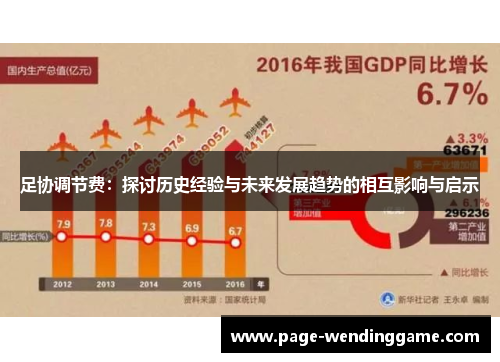足协调节费：探讨历史经验与未来发展趋势的相互影响与启示