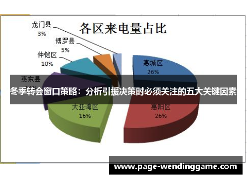 冬季转会窗口策略：分析引援决策时必须关注的五大关键因素
