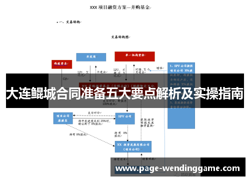 大连鲲城合同准备五大要点解析及实操指南
