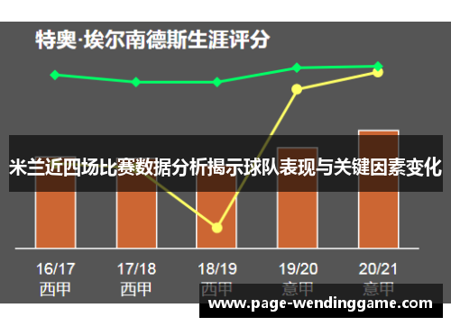 米兰近四场比赛数据分析揭示球队表现与关键因素变化