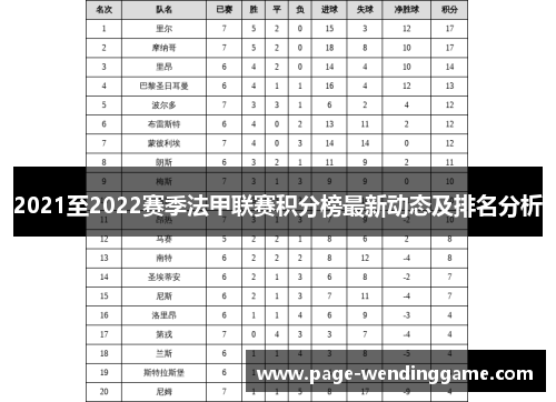 2021至2022赛季法甲联赛积分榜最新动态及排名分析