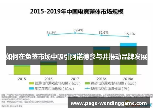 如何在免签市场中吸引阿诺德参与并推动品牌发展