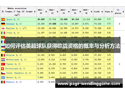 如何评估英超球队获得欧战资格的概率与分析方法