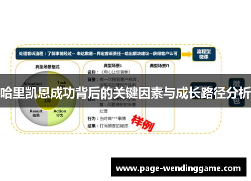 哈里凯恩成功背后的关键因素与成长路径分析